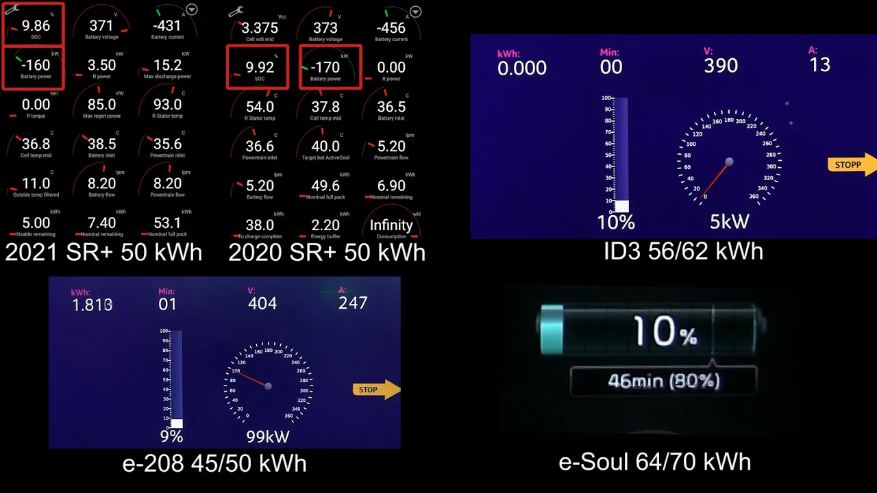 2021 Tesla Model 3 SR+ charging comparison
