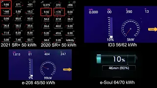 2021 Tesla Model 3 SR+ charging comparison