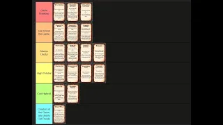 Dracula Events tierlist