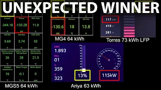 MGS5 vs MG4, Torres EVX and Ariya charging battle