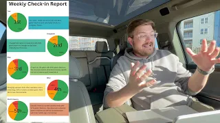 The First Rate Your Charge Report! Here's The State Of DC Fast Charging In America