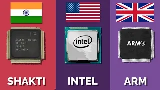 India's Shakti vs Intel vs ARM | Gareeb Scientist India's Shakti vs Intel vs ARM | Gareeb Scientist