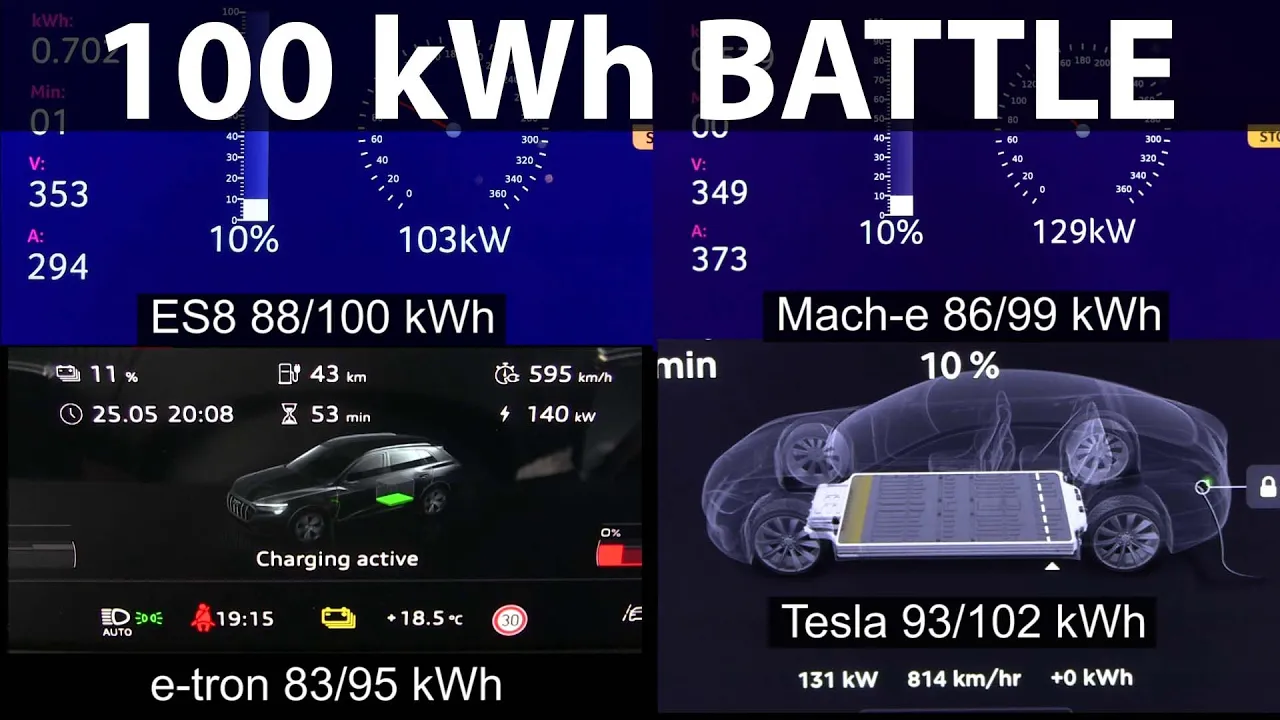 Nio ES8, e-tron, Mach-e and Tesla charging comparison