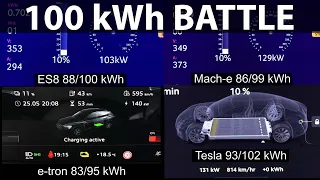 Nio ES8, e-tron, Mach-e and Tesla charging comparison