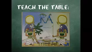 How to play Ra