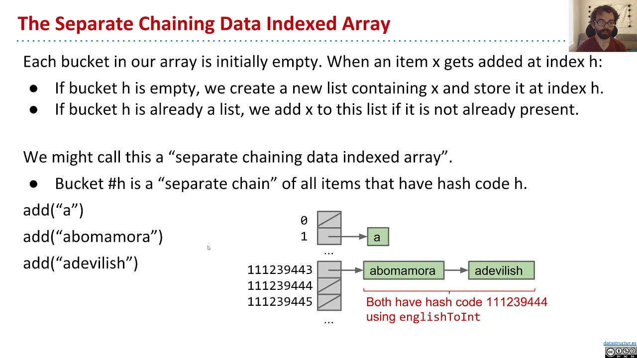 Separate chaining hash tables video screencapture