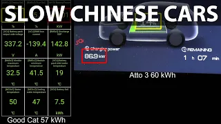 Ora Funky Cat GT vs BYD Atto 3 charging comparison