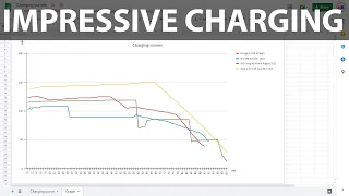 Hongqi E-HS9, BYD Tang, Nio ES8 & Audi e-tron charging battle