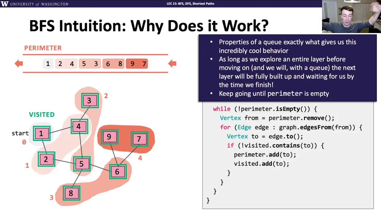 Breadth first search video screencapture