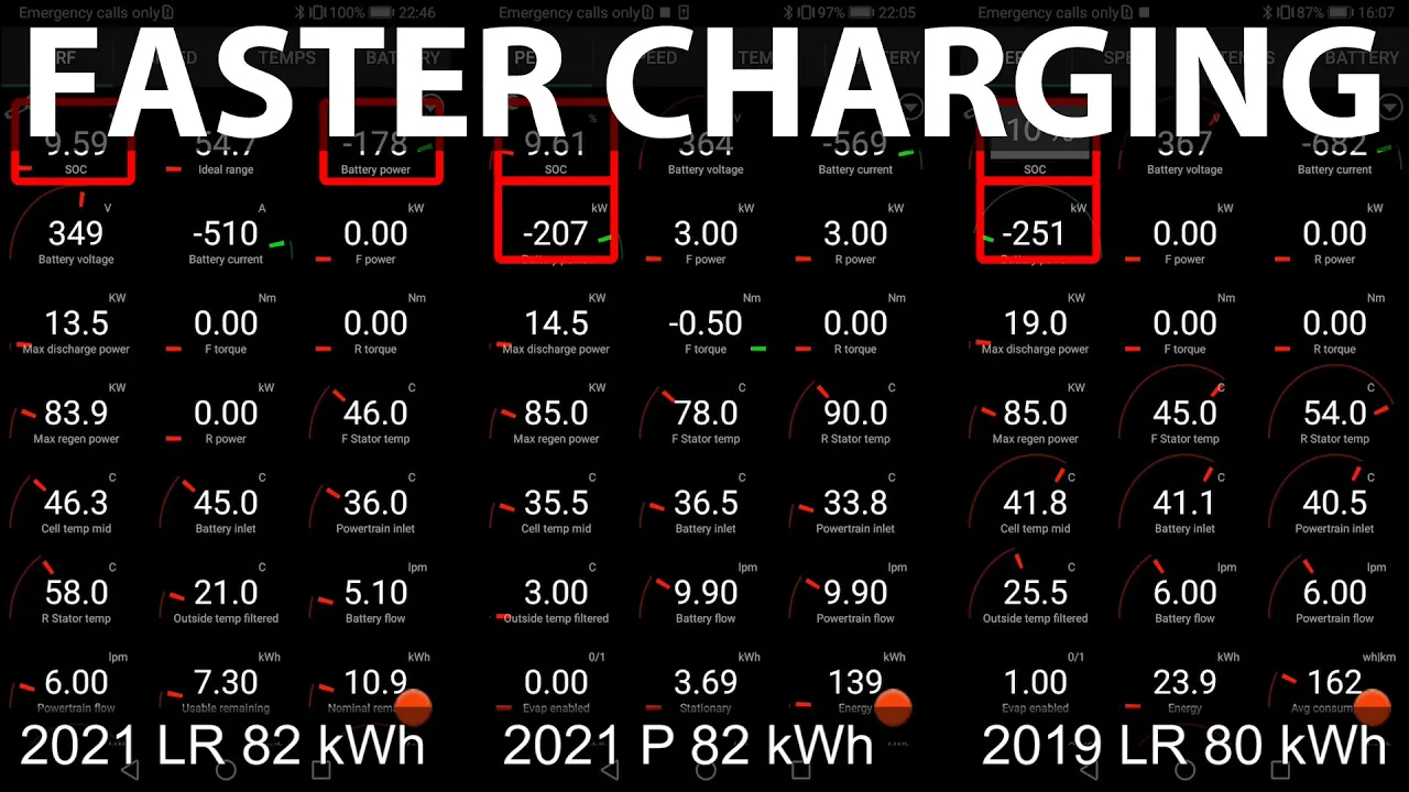 Tesla Model 3 Long Range 82 kWh charging