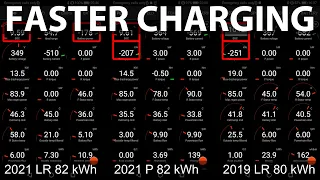 Tesla Model 3 Long Range 82 kWh charging
