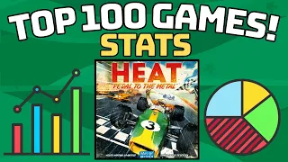 Top 100 Games - Stats! (2026)