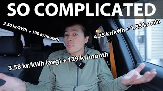 HPC charging price comparison in Norway