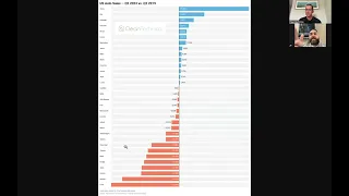 US Auto Industry & Electric Car Industry Sales Trends || EV Obsession, Episode 15