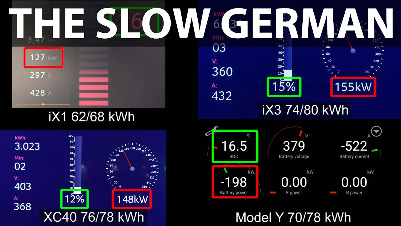 BMW iX1, iX3, Volvo and Tesla charging test