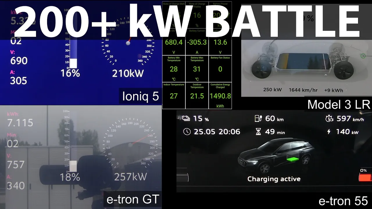 Ioniq 5, e-tron GT, Model 3 and e-tron 55 charging comparison
