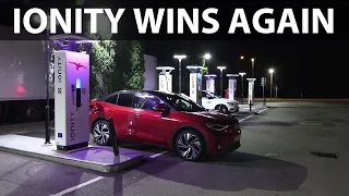 HPC charging costs in Norway August 2022