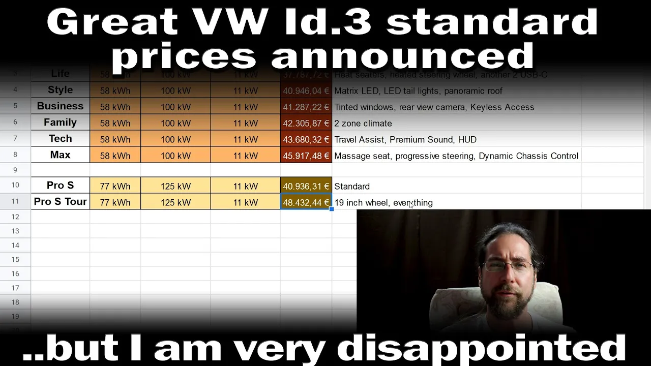 VW announces great Id.3 standard prices, but I am very disappointed!!!