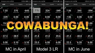 Tesla Model 3 charging faster at v3 supercharger in summer