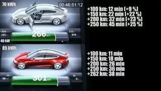 Supercharging Tesla Model S 70 kWh vs 85 kWh