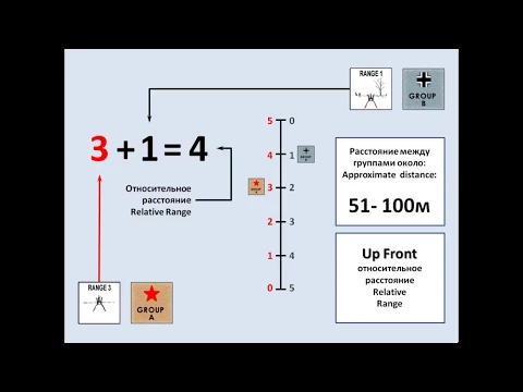 Up Front card game relative range example