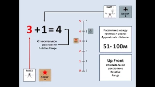 Up Front card game relative range example