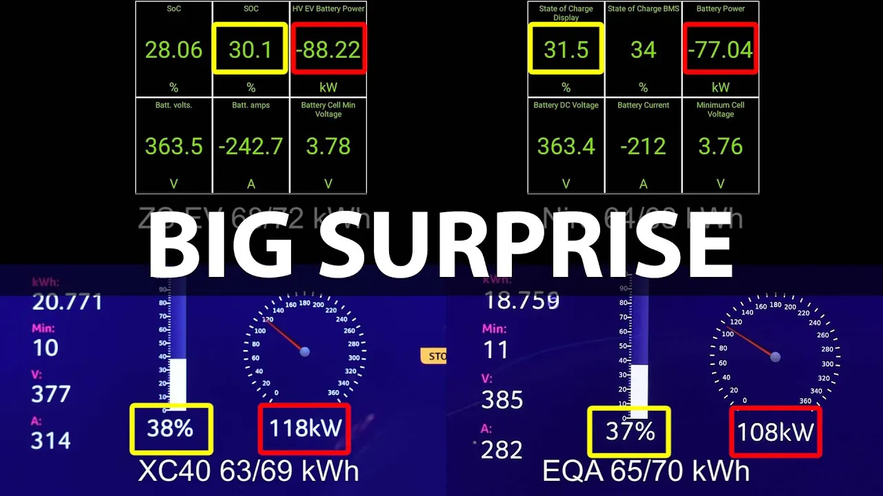 MG ZS EV 72 kWh charging test