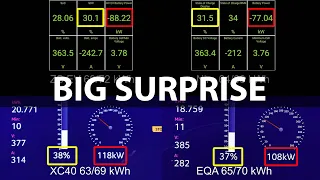 MG ZS EV 72 kWh charging test