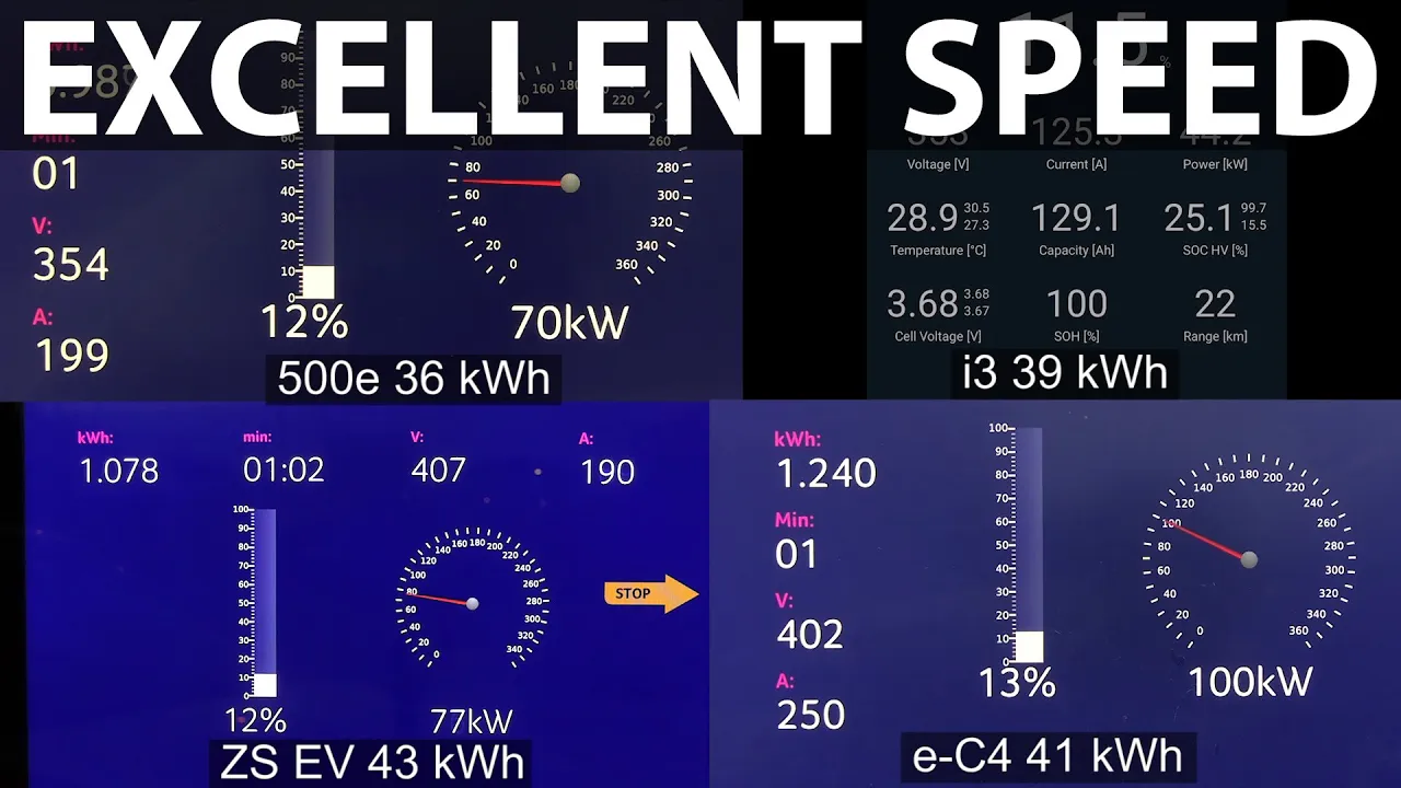 Fiat 500e, i3, ZS EV and e-C4 charging comparison