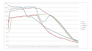 Restricted supercharger speed on 90 kWh pack explained