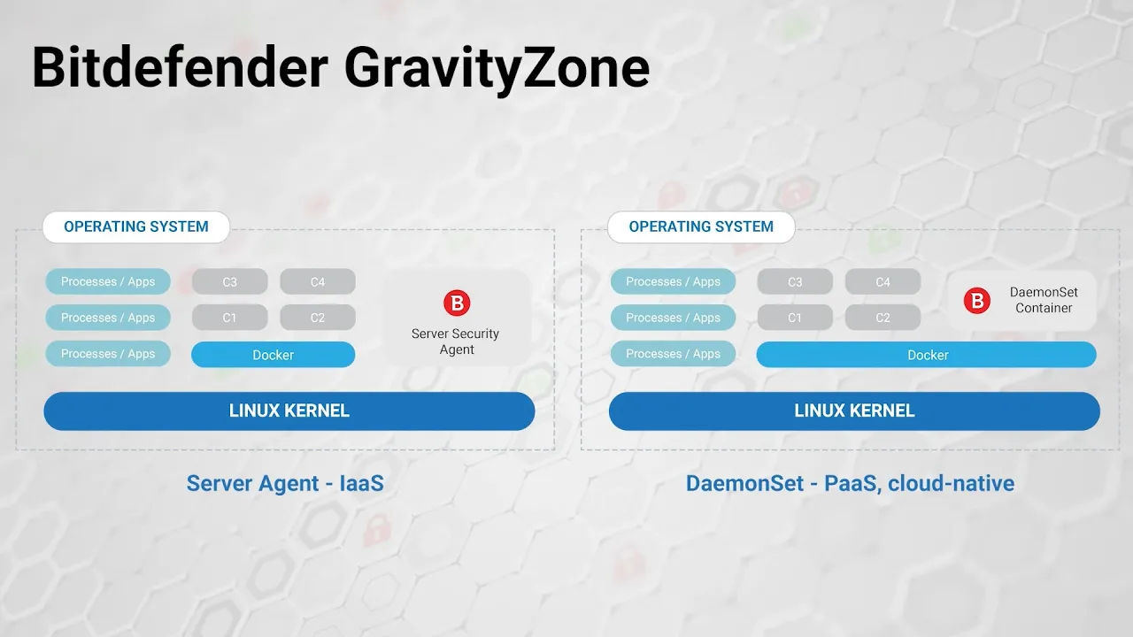 Security for Containers