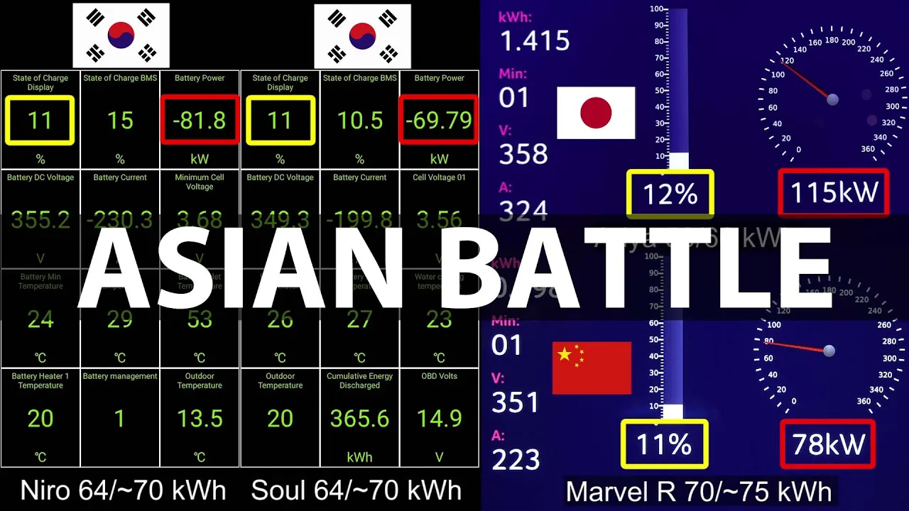 Kia Niro EV charging comparison vs Ariya and Marvel R