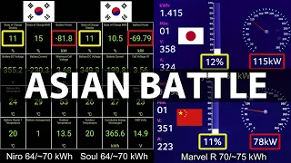 Kia Niro EV charging comparison vs Ariya and Marvel R