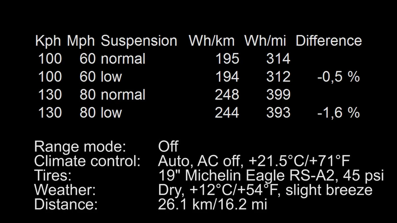 Tesla Model S energy consumption normal vs low suspension