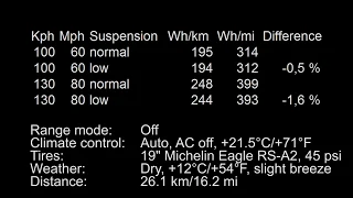 Tesla Model S energy consumption normal vs low suspension