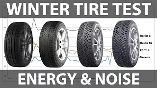 Winter tire test - energy and noise