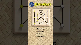 How to play the West African classic 2--player strategy game Felli.