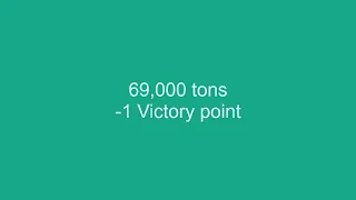 Victory Points