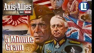 AXIS & ALLIES Full Game PLAYTHROUGH Part 2 / Example of Play