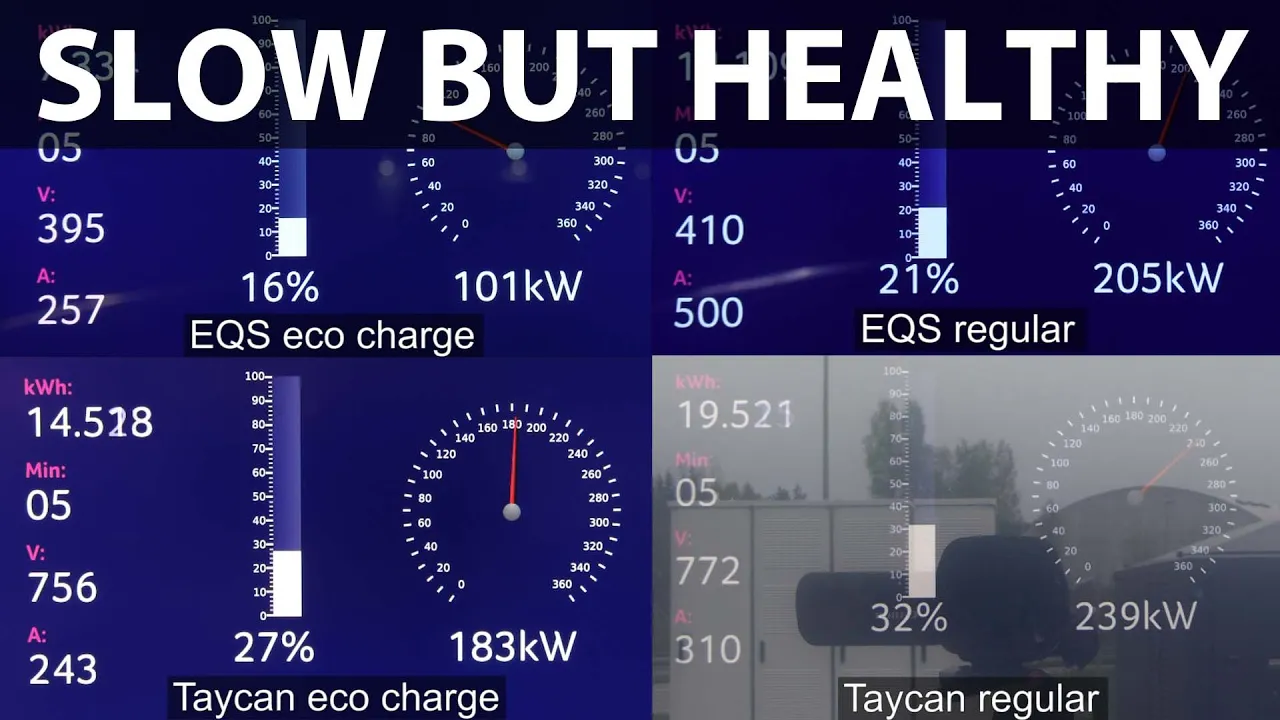 Mercedes EQS 450+ eco charge