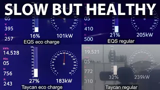 Mercedes EQS 450+ eco charge