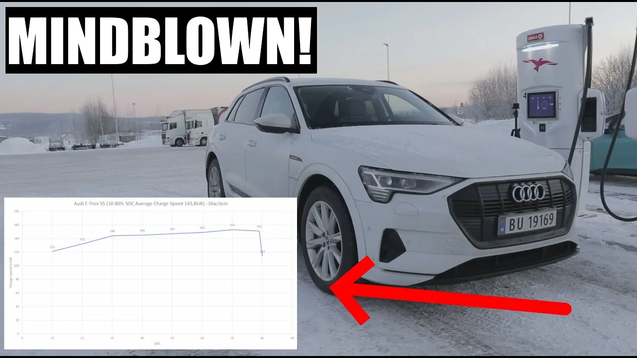Audi E-Tron 55 10-80% SOC Charging Speed & Time Test!
