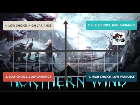 Eldfall Chronicles Northern Wind | Deep into the Mechanics: Combat System