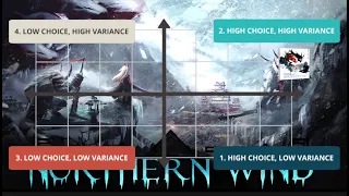 Eldfall Chronicles Northern Wind | Deep into the Mechanics: Combat System