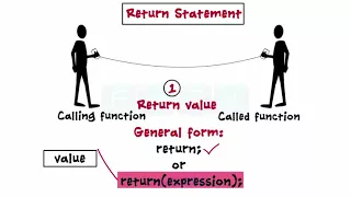 C Programming Basics - Functions -  Function with arguments - return values