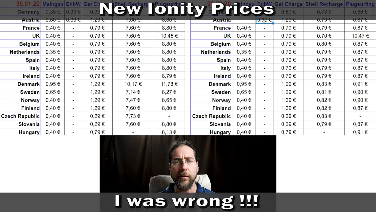 New Ionity prices. I was wrong, it is really bad.
