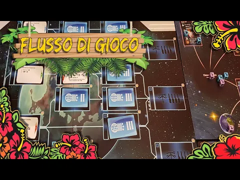 BEYOND THE SUN - Flusso di gioco