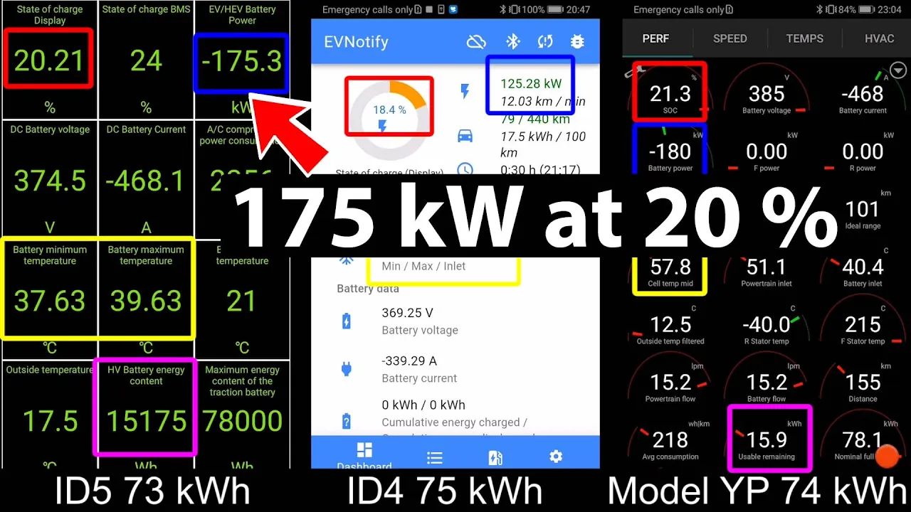 VW ID5 GTX vs Tesla Model Y Performance charging test