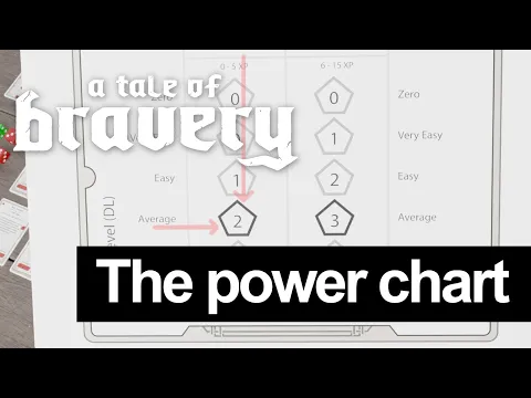 A Tale of Bravery [Tutorial 2 - Using the Power chart] An epic story driven fantasy board game