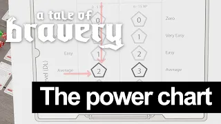 A Tale of Bravery [Tutorial 2 - Using the Power chart] An epic story driven fantasy board game